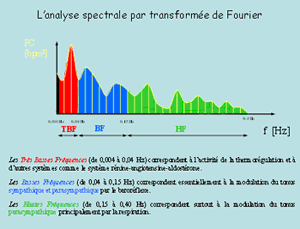 Analyse spectrale Fourier