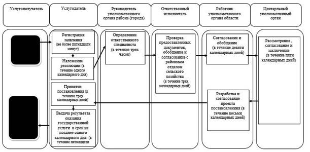 http://adilet.zan.kz/files/0832/77/17.jpg