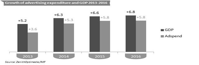 gdp-internet-reklam-pazari.png
