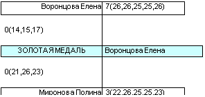 Подпись: