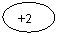 ����: +2