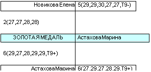 Подпись: