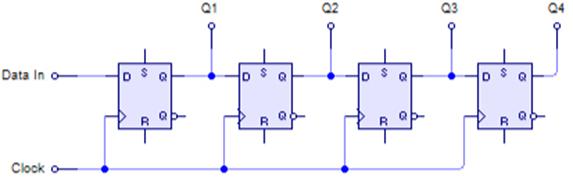 https://upload.wikimedia.org/wikipedia/commons/a/a1/4-Bit_SIPO_Shift_Register.png