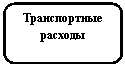 ����������� �������������: ������������ �������