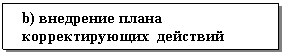 �������: b) ��������� ����� �������������� ��������