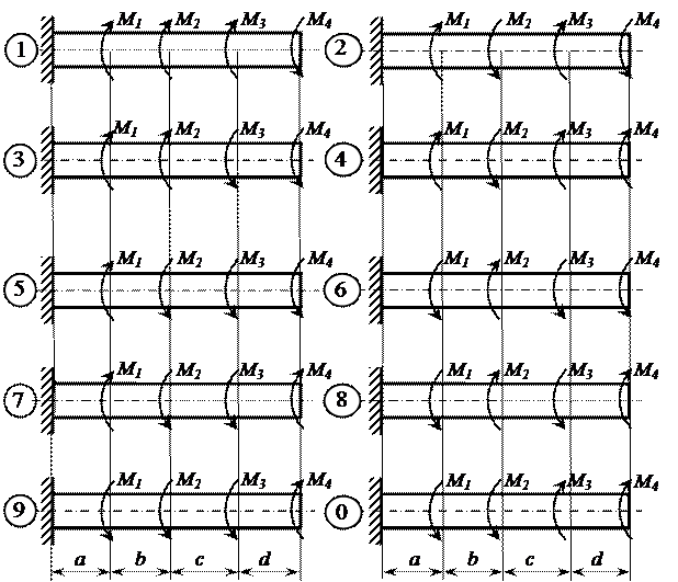 http://sopromato.ru/content/tasks/part1.files/image162.gif