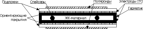 http://www.mt-system.ru/sites/default/files/docs/pictures/lcd_constr.gif