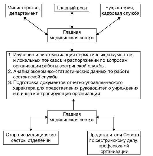 http://www.studmedlib.ru/cgi-bin/mb4?usr_data=gd-image(doc,ISBN9785970428955-0012,pic_0031.jpg,-1,,00000000,)&hide_Cookie=yes