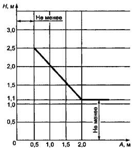 http://www.norm-load.ru/SNiP/Data1/59/59512/x008.jpg