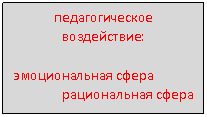 Подпись: