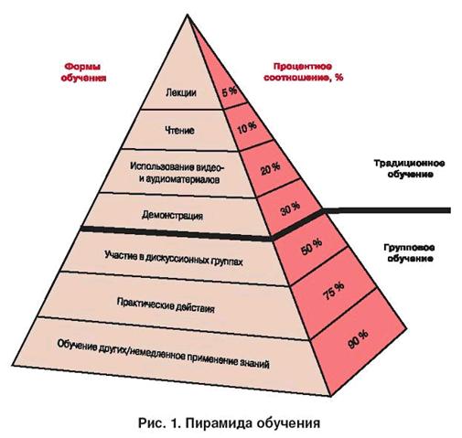 пирамида.gif