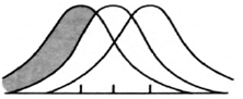Вариант 1