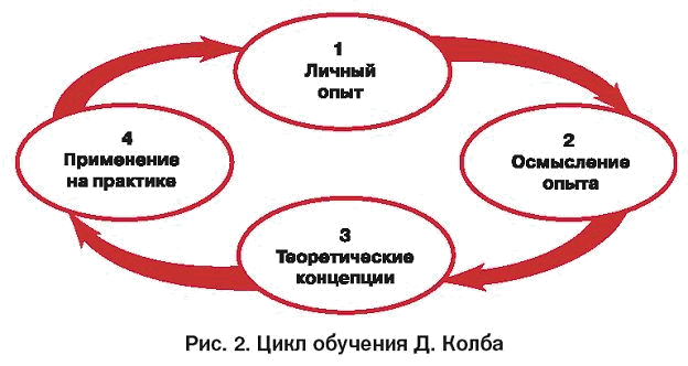 цикл колба.gif