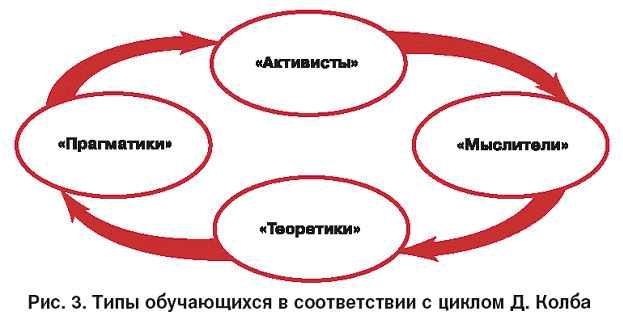 типы колба.gif
