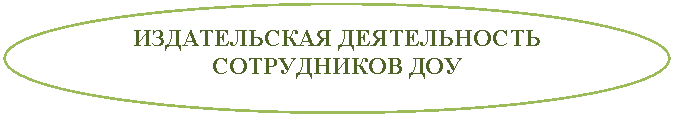 Овал: ИЗДАТЕЛЬСКАЯ ДЕЯТЕЛЬНОСТЬ СОТРУДНИКОВ ДОУ