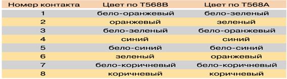http://khpi-iip.mipk.kharkiv.edu/library/net/lab1_img/image01_08.gif