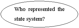 Овал: Who represented the state system?