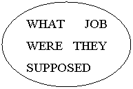 Овал: WHAT JOB WERE THEY SUPPOSED TO DO?