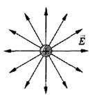 http://www.physbook.ru/images/d/d8/Img_EPole_Ref_011.jpg