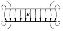 http://www.physbook.ru/images/e/ec/Img_EPole_Ref_014.jpg