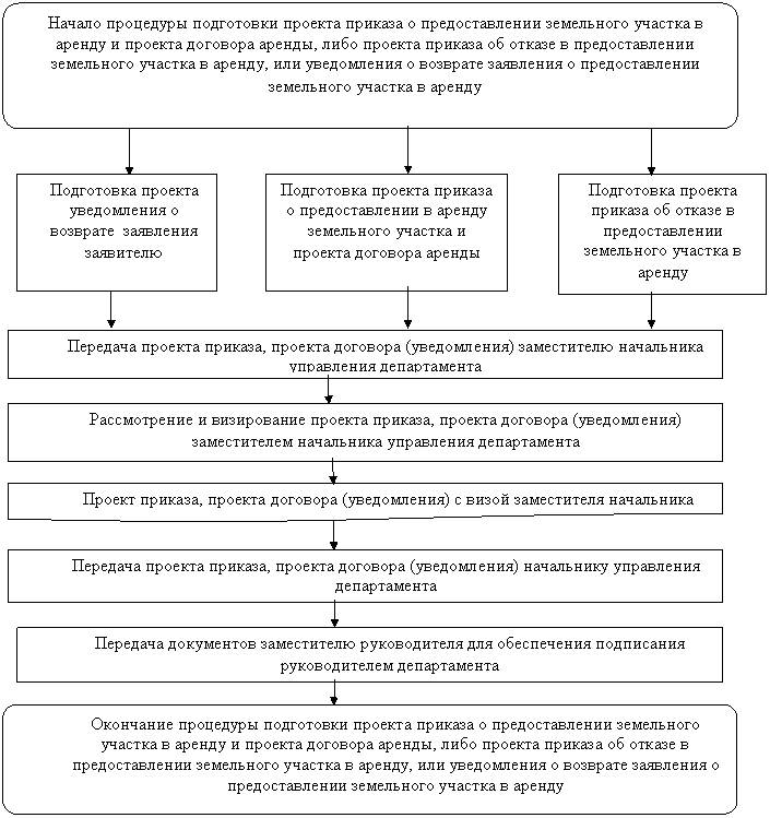 �������: ������������ � ����������� ������� �������, <a title=