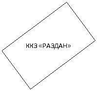 �������: 

 ��� «������»

