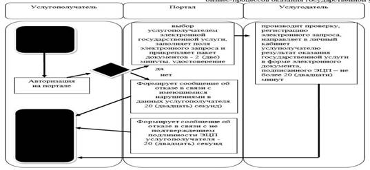 http://adilet.zan.kz/files/0662/10/0.jpg