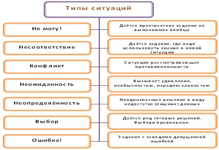 http://festival.1september.ru/articles/600959/img1.gif