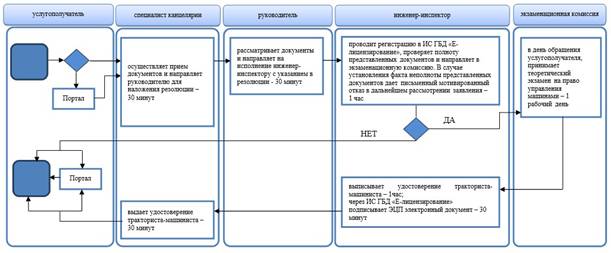 http://adilet.zan.kz/files/0881/40/1.jpg