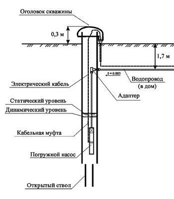 adapter-shema