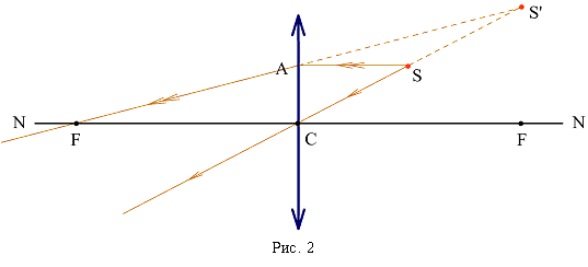 http://ido.tsu.ru/schools/physmat/data/res/optika/pract/text/pic6-1-2.gif