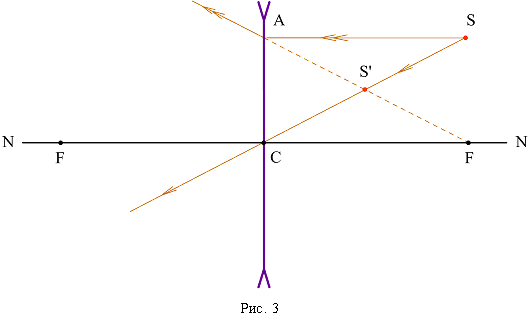 http://ido.tsu.ru/schools/physmat/data/res/optika/pract/text/pic6-1-3.gif