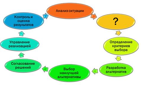 http://iside-storage.distance.ru/img/questionEditor/046ccdfa-d219-4579-8dad-aa5415cbe596.png