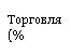 Подпись: Торговля(% ВВП)))