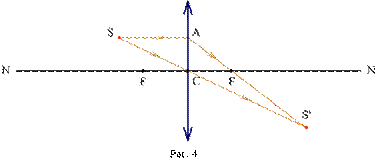 http://ido.tsu.ru/schools/physmat/data/res/optika/pract/text/pic6-1-4.gif