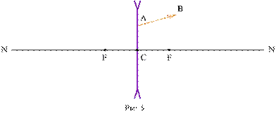 http://ido.tsu.ru/schools/physmat/data/res/optika/pract/text/pic6-2-1.gif