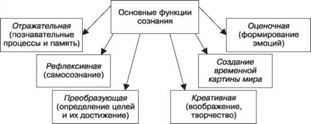 СОЗНАНИЕ