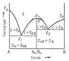 http://www.xumuk.ru/encyklopedia/021_040-18.jpg