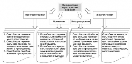 СОЗНАНИЕ