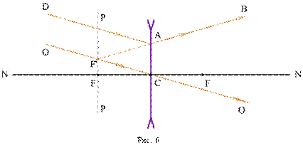 http://ido.tsu.ru/schools/physmat/data/res/optika/pract/text/pic6-2-2.gif