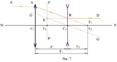 http://ido.tsu.ru/schools/physmat/data/res/optika/pract/text/pic6-3-1.gif