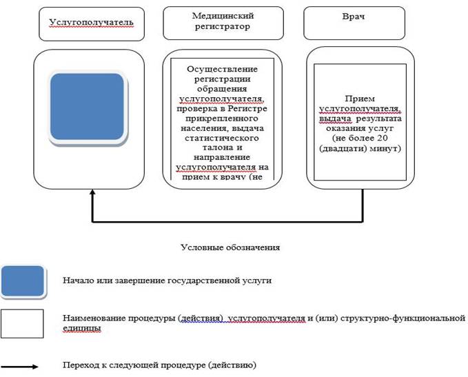 http://adilet.zan.kz/files/0662/10/20.jpg
