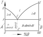 http://www.materialscience.ru/subjects/materialovedenie/kontrolnie/kontrolnaya_rabota_1_variant_24_vopros_1_19_05_2010/img/image002.jpg