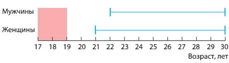 http://bmsi.ru/ckfinder/userfiles/images/nos12.png