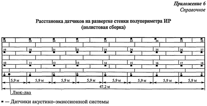 http://expert-01.com/biblioteka/normativnye_dokumenty/Rd/image_2/%D0%BC09.gif