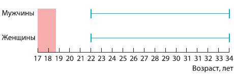 http://bmsi.ru/ckfinder/userfiles/images/nos13.png