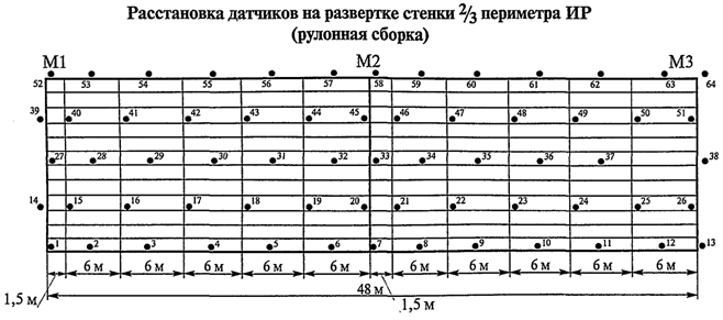 http://expert-01.com/biblioteka/normativnye_dokumenty/Rd/image_2/%D0%BC010.gif