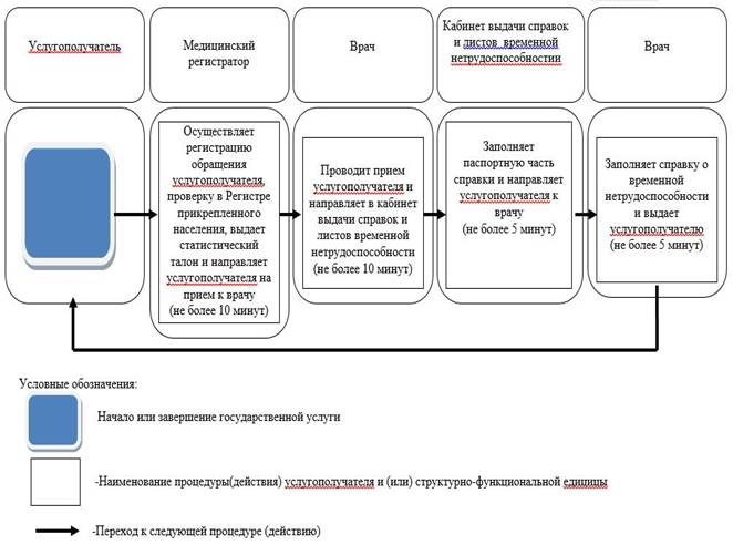 http://adilet.zan.kz/files/0662/10/22.jpg