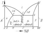 http://www.materialscience.ru/subjects/materialovedenie/kontrolnie/kontrolnaya_rabota_1_variant_6_vopros_1_24_02_2010/img/image002.jpg