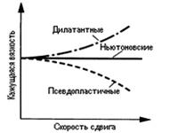 http://masengineering.com.ua/Images/userfiles/images/03_Pumps/03-viscosity02.jpg